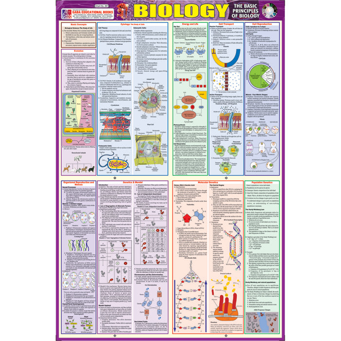Chart No 267 (Biology) gabaedu