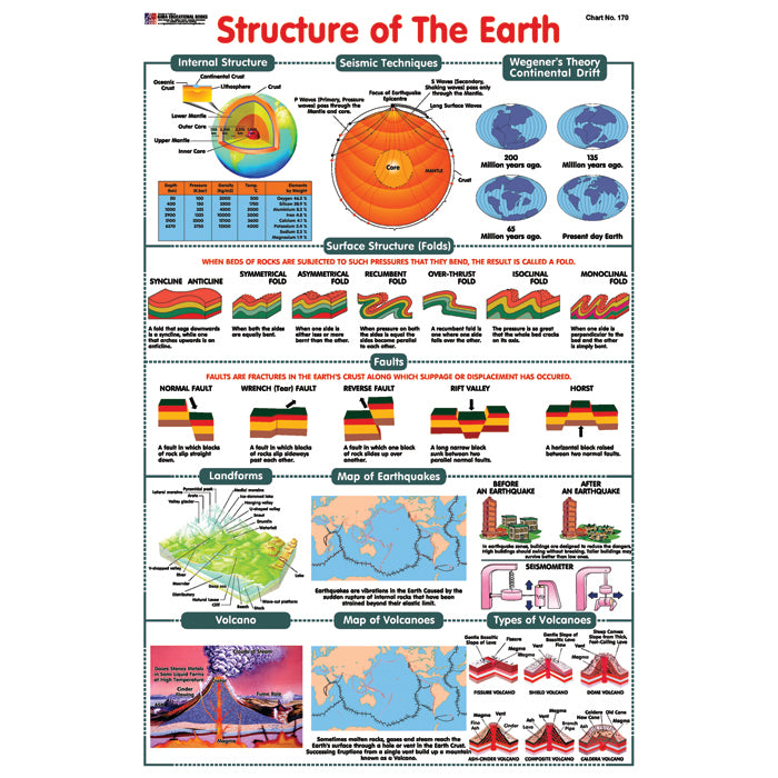 Chart No 170 (Structure Of The Earth) – gabaedu
