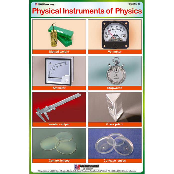 Chart No 235 (Physical Instruments of Physics) – gabaedu