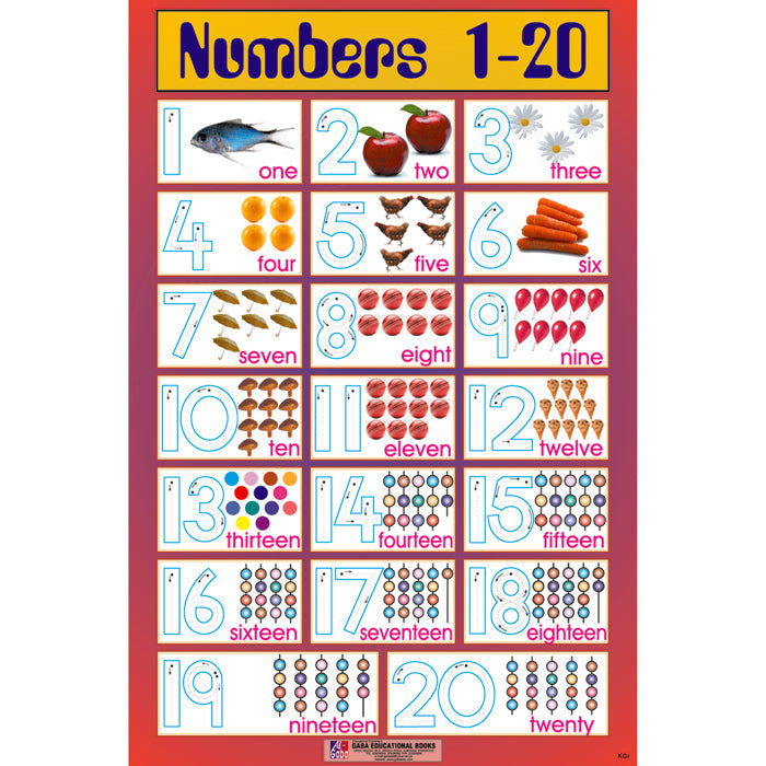 Chart No 206 (Numbers 1-20) – gabaedu