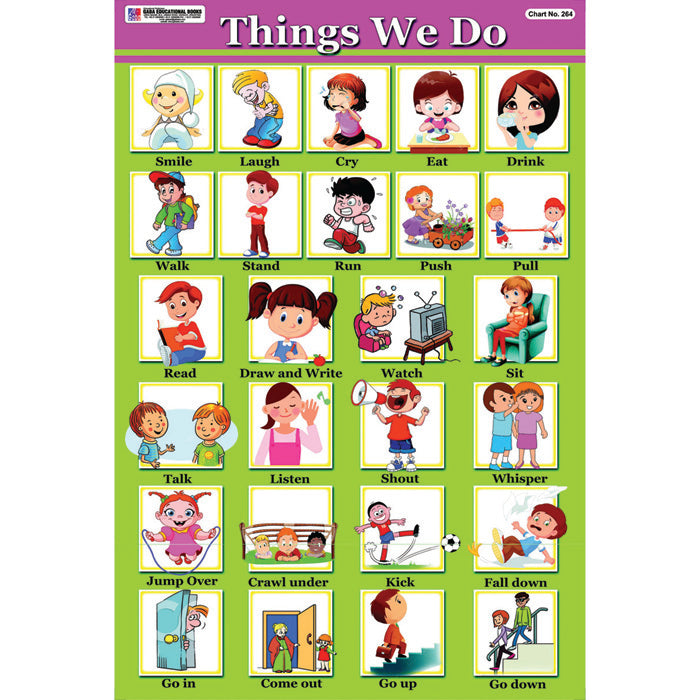 Chart No 264 (Things We Do) – gabaedu