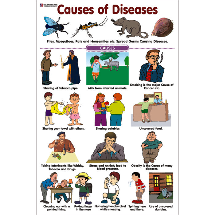 Chart No 92 (Causes Of Diseases) – gabaedu