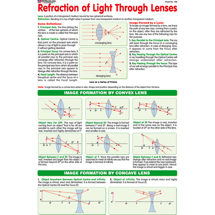 Chart No 150 (Refraction Of Light Through Lenses) – gabaedu