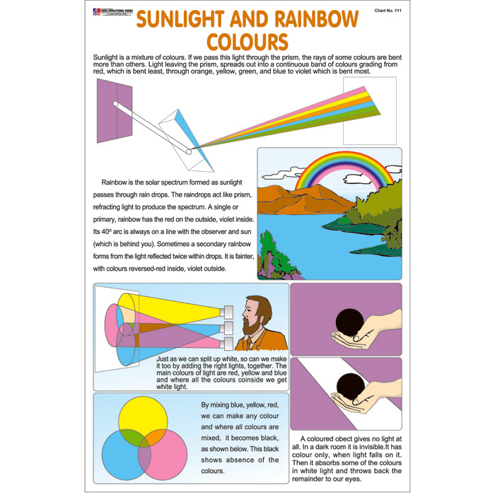 SUNLIGHT A MIXTURE OF COLOURS visual data 2