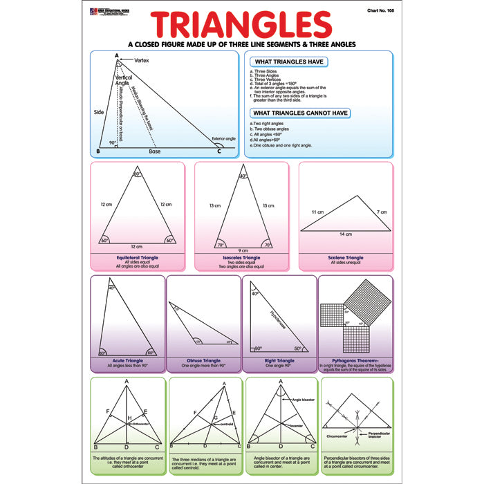 Math Chart Triangle Chart No 105 (Triangles) – gabaedu