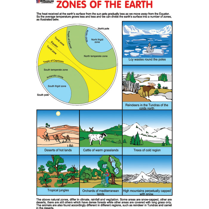 All Zone Names Chart No 160 (Zones Of The Earth) – gabaedu