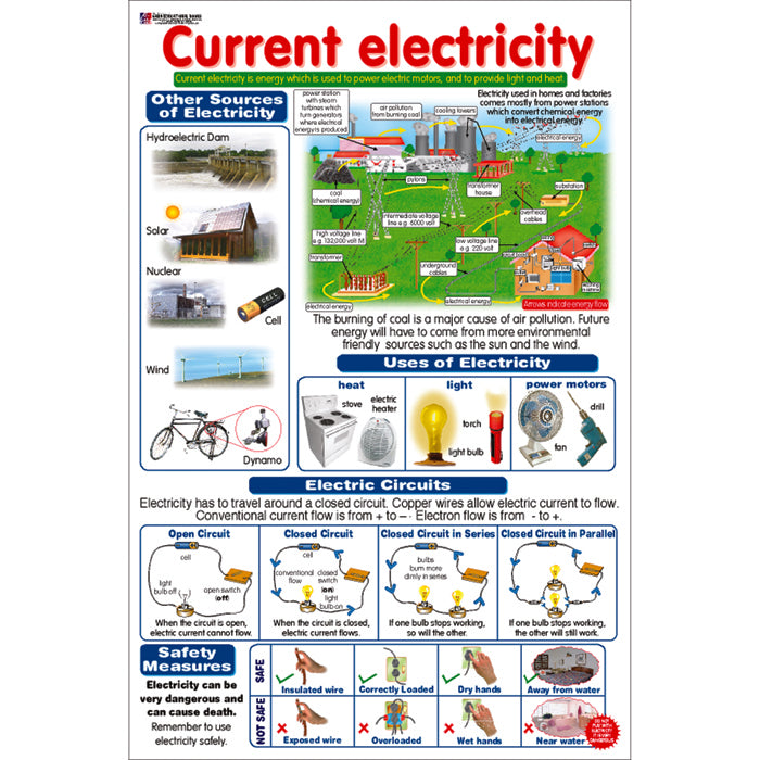Chart No 85 (Current Electricity) – gabaedu